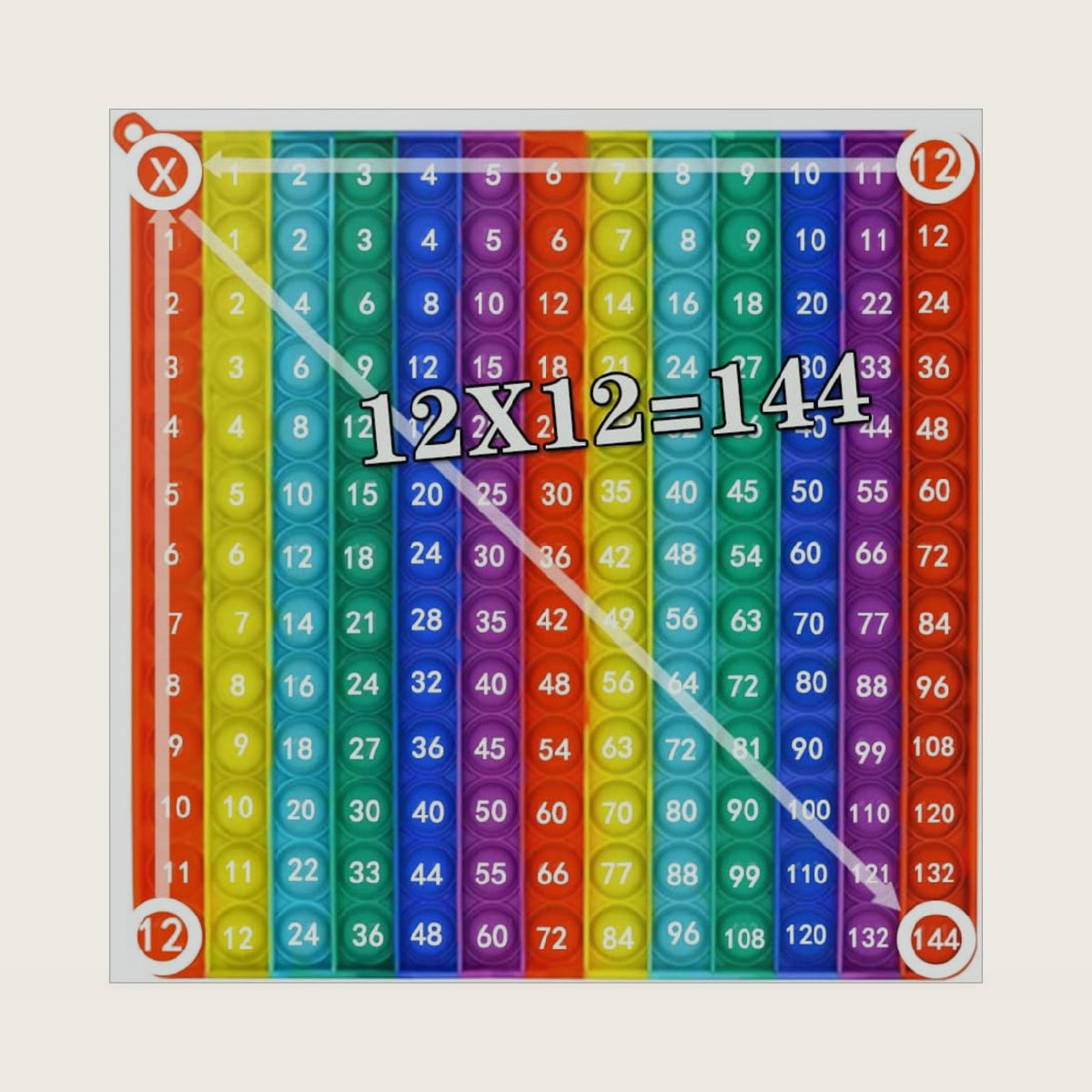 12x12Multiplication Table- Multiplication Game-Multiplication Learning Games-Math Toys -Multiplication Pop-12x12 Math Manipulatives-Fingertip Stress Relief Toy