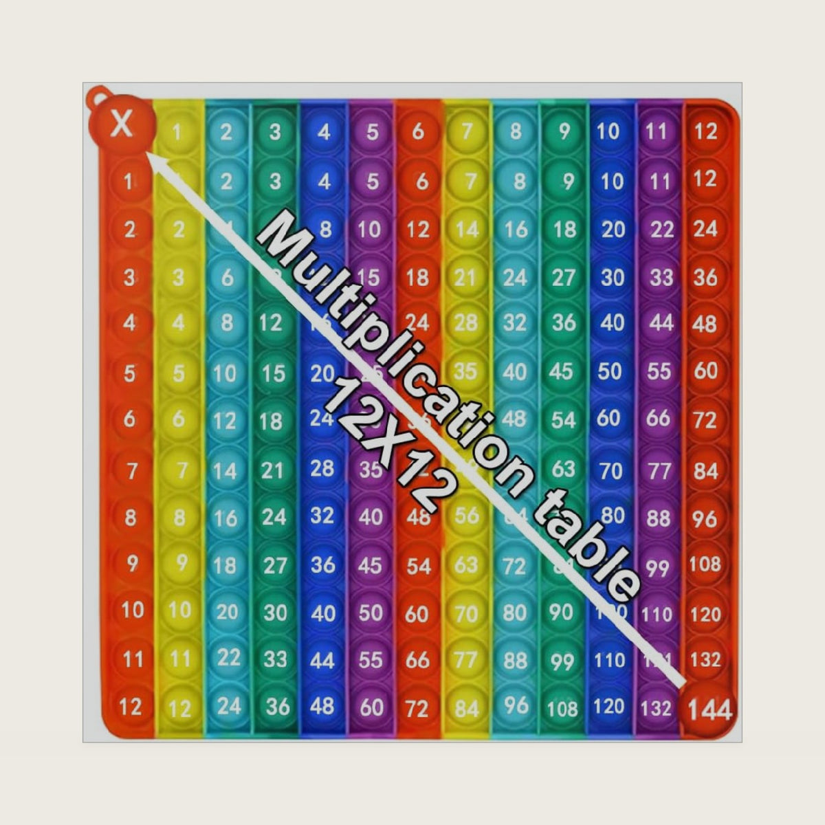 Yadishen Multiplication Table Fidget Rainbow Multiplication Game Flash Card 12x12 Math Toy Learning Board Number Table Fidget Learning Game Toy Relieve Stress and Create Various Math Operations