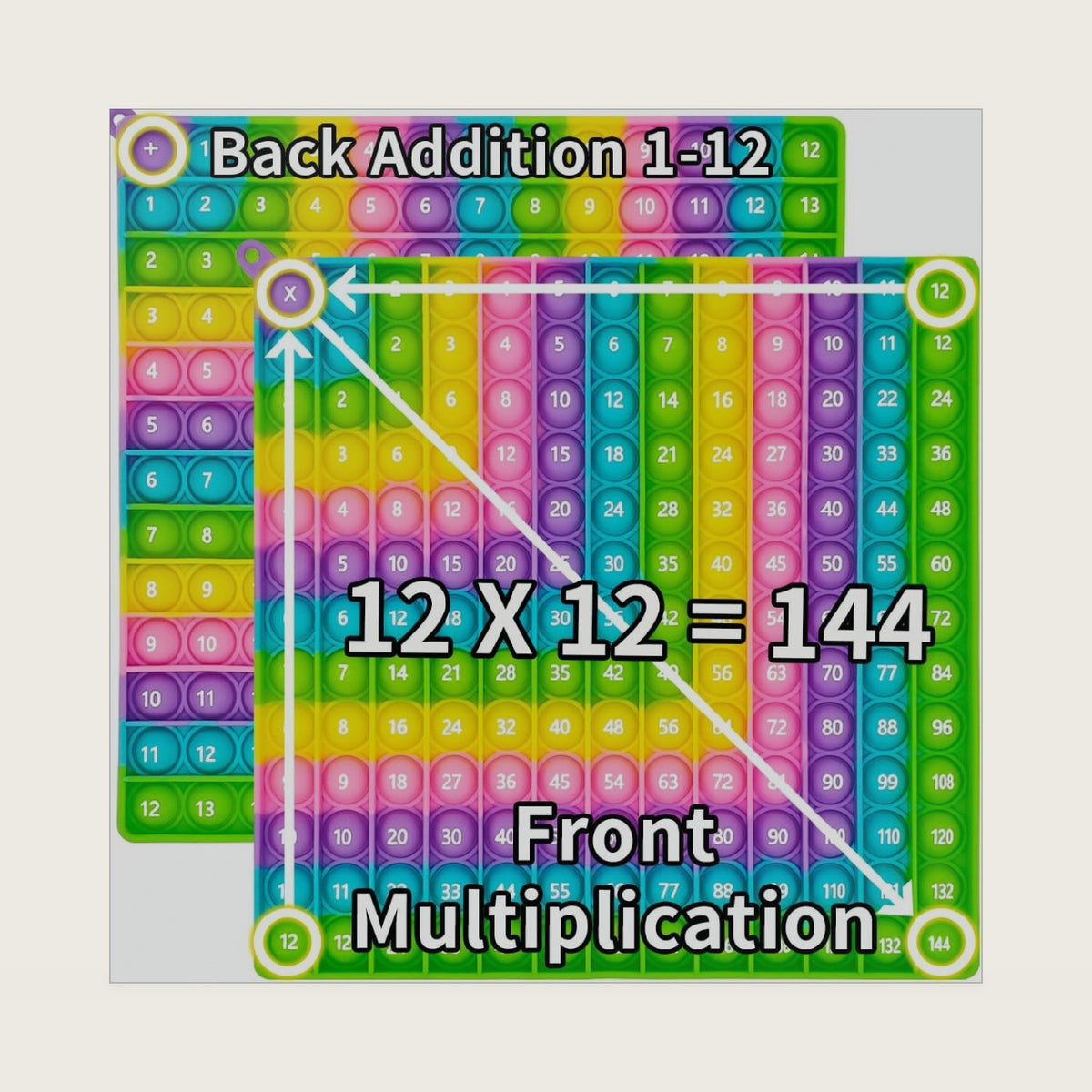 12x12 Multiplication & Addition Chart, Math Pop Learning Toy for Kids